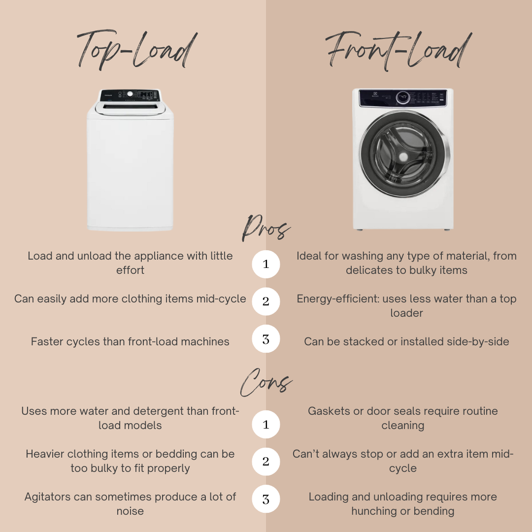 Front Load vs Top Load Washer: How to Decide