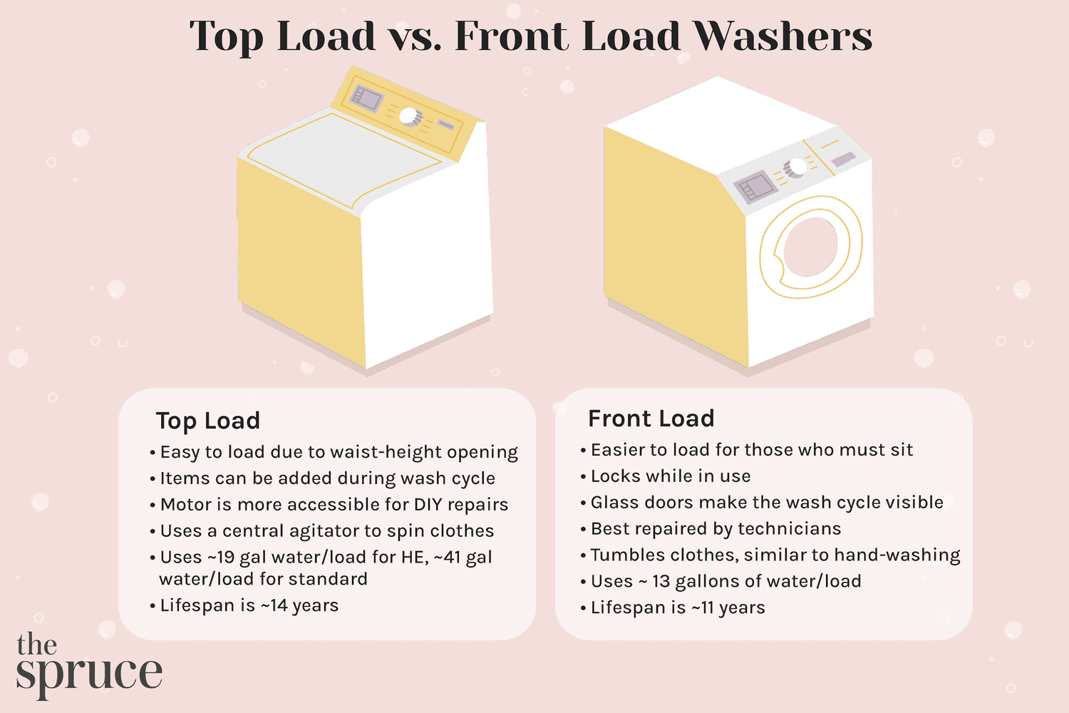 Washing Machine Buying Guide: Front Load Vs Top Load