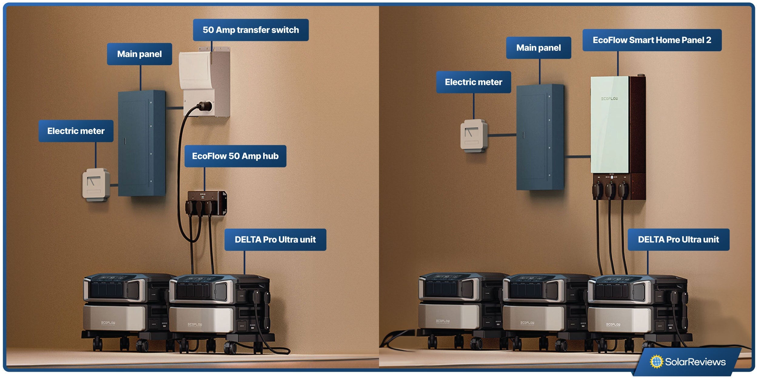 A Full Review of the EcoFlow DELTA Pro Ultra Home Battery