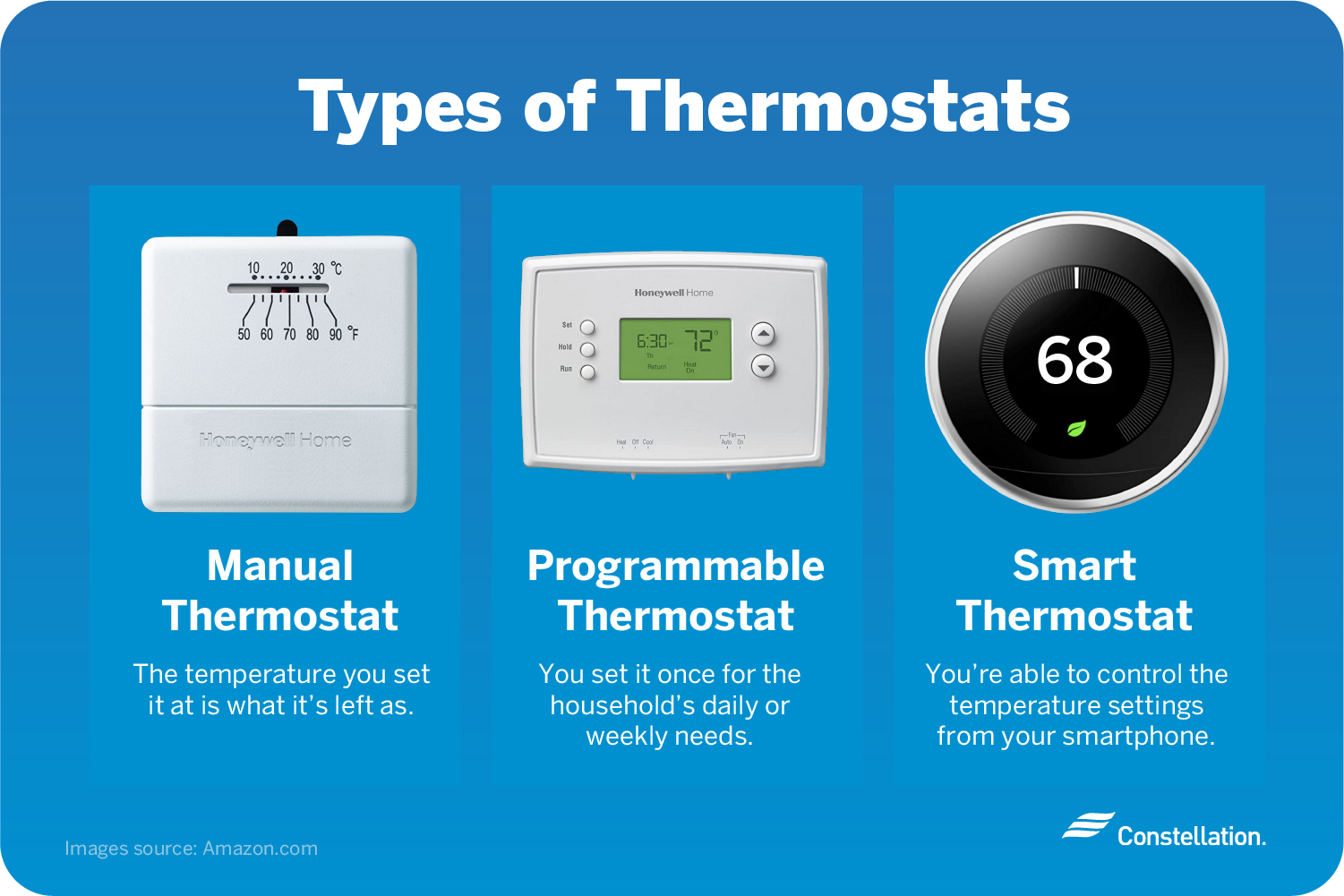 Types of Smart Thermostats for Every Home | Best Energy Picks