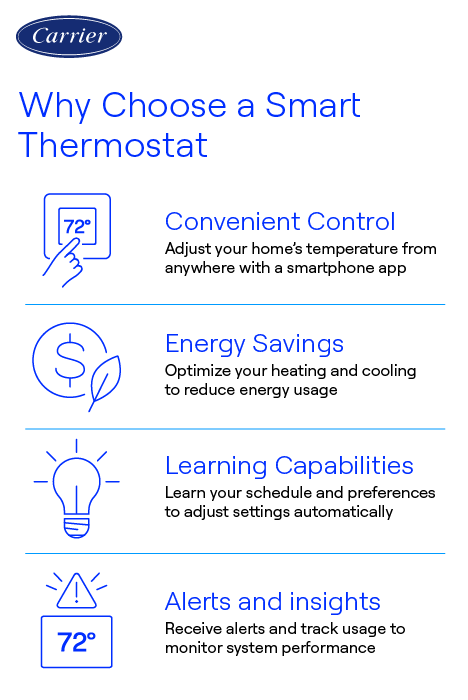 Best Smart Thermostat For My Home | Best Wifi Thermostat