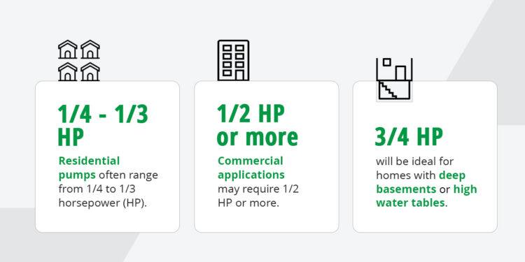 The Ultimate Guide to Choosing the Right Sump Pump for Your Projects - Zoeller Pump Company