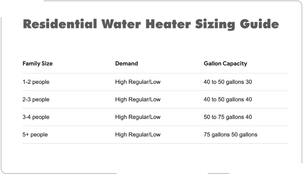 How to Choose the Right Hot Water Tank Size?